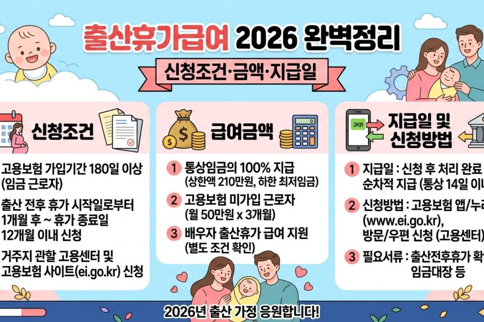 출산휴가급여 2026년 완벽정리 : 신청조건·금액·지급일